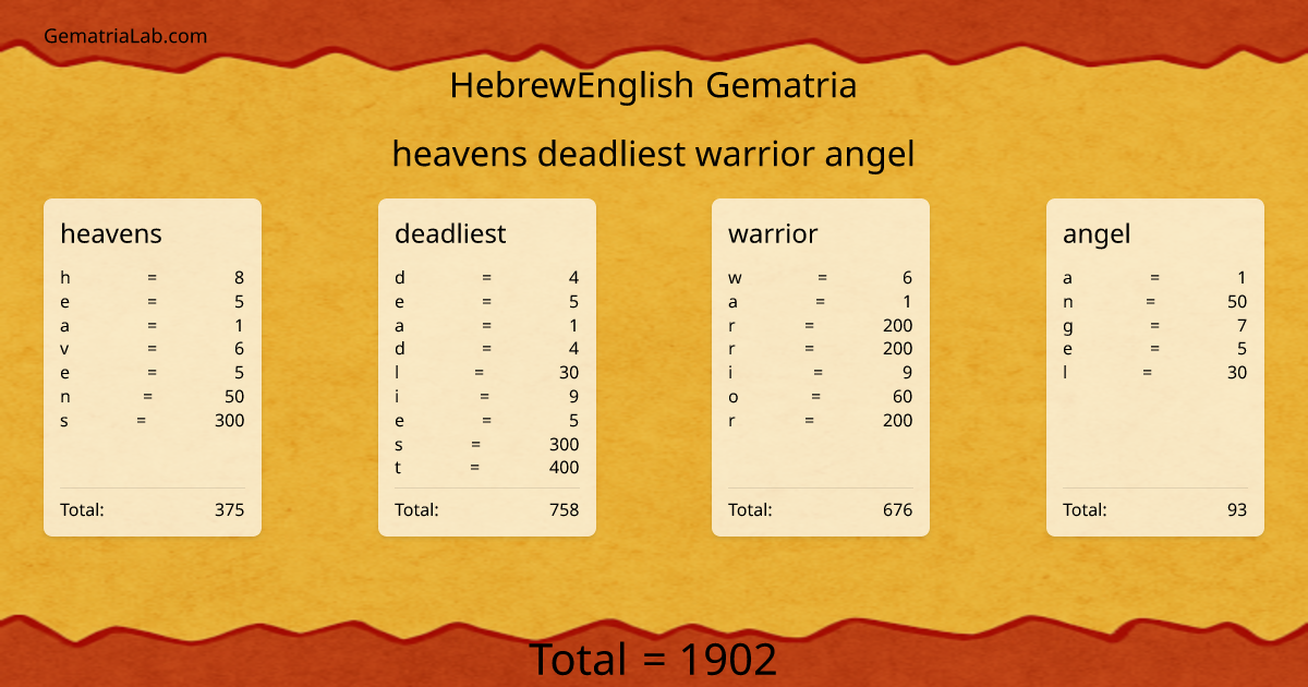 heavens deadliest warrior angel in hebrewEnglish Gematria